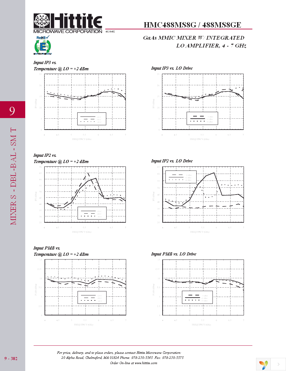 106842-HMC488MS8G Page 5