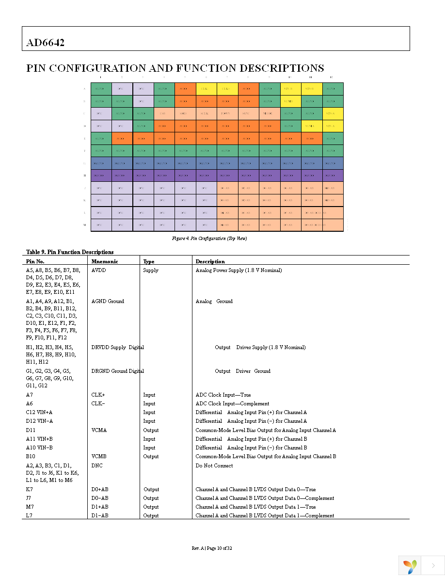 AD6642EBZ Page 10