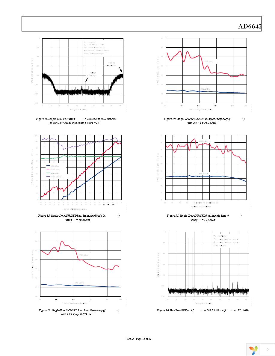 AD6642EBZ Page 13