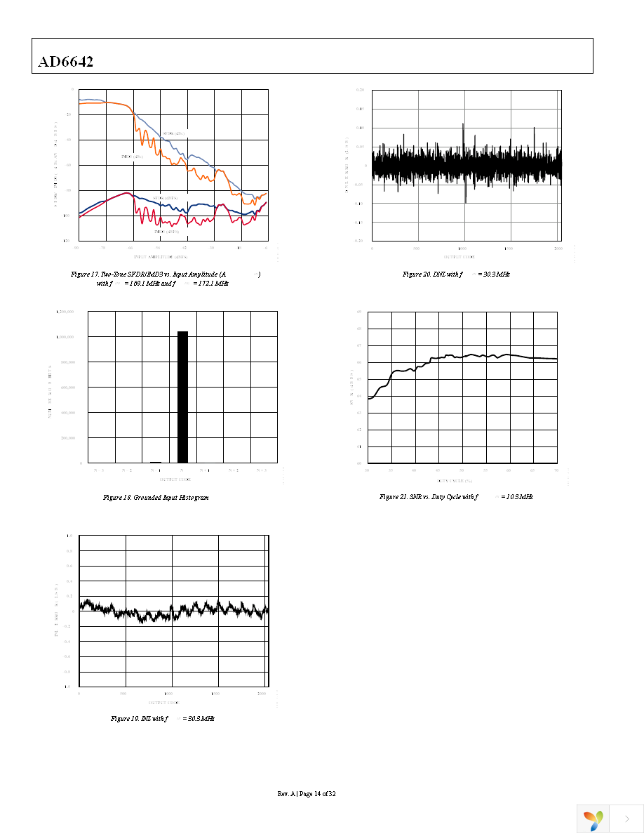 AD6642EBZ Page 14