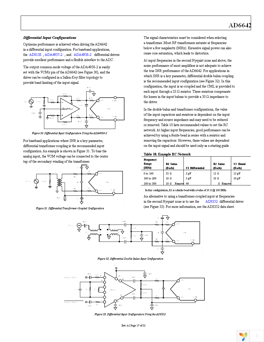 AD6642EBZ Page 17