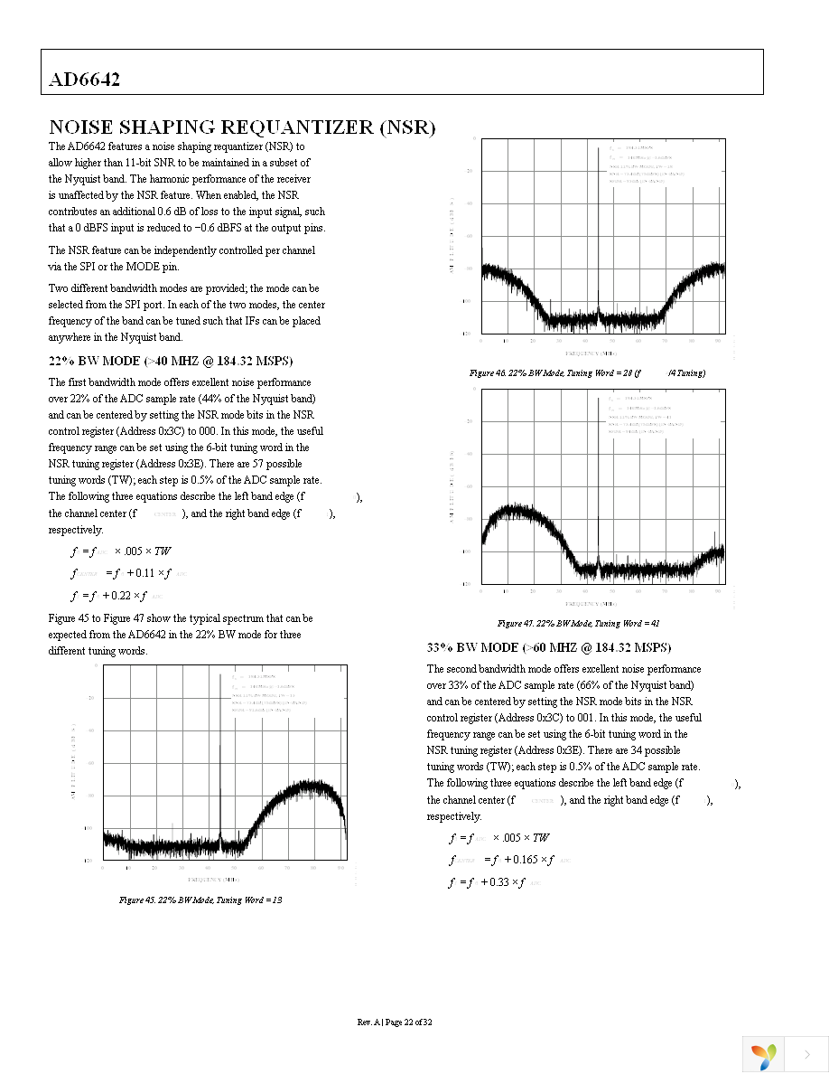 AD6642EBZ Page 22