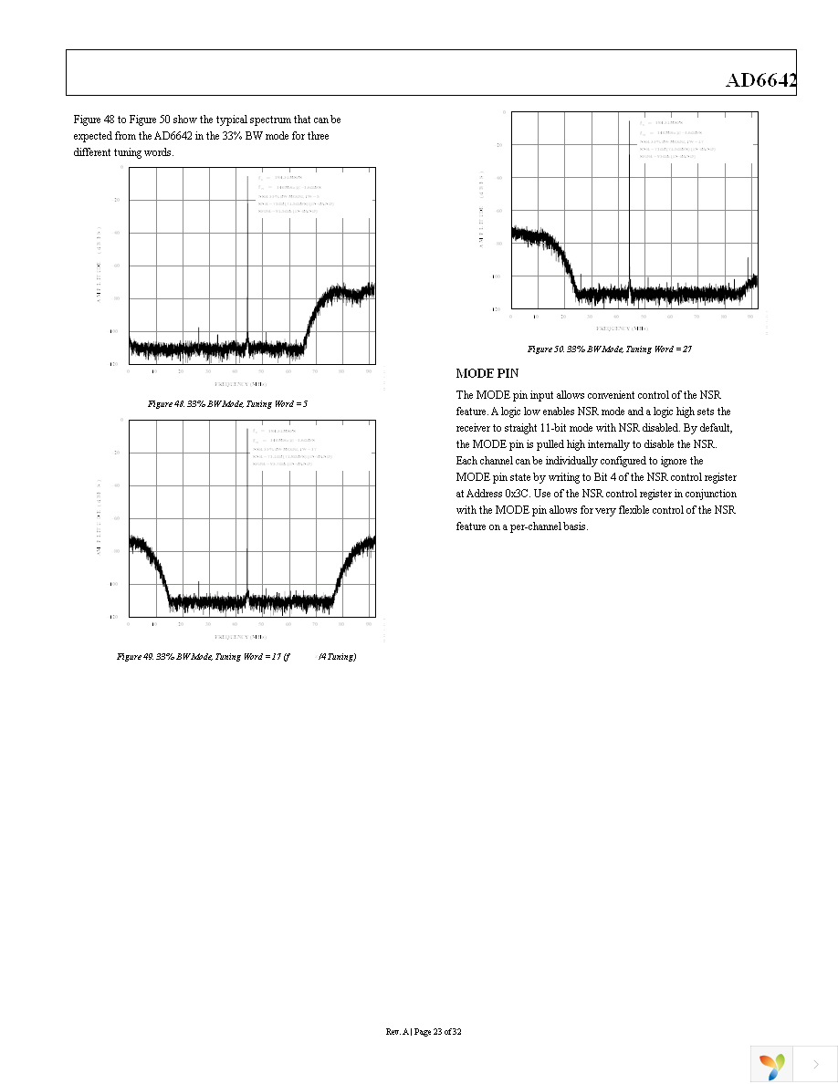 AD6642EBZ Page 23