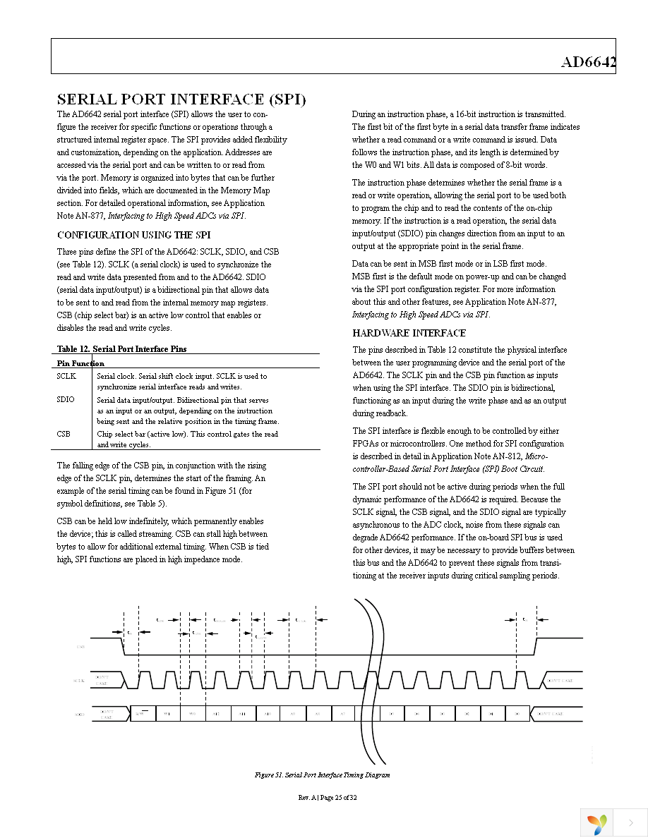 AD6642EBZ Page 25
