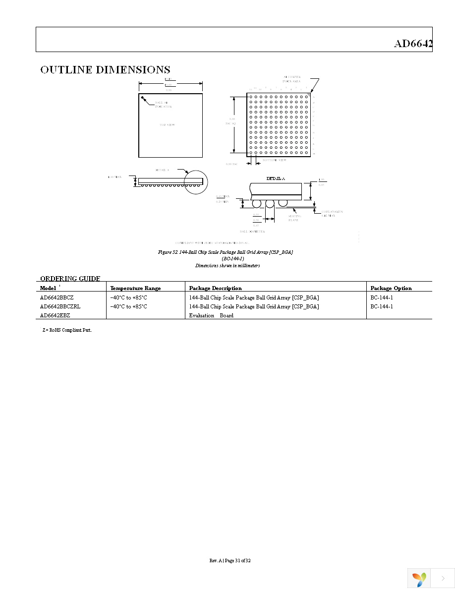 AD6642EBZ Page 31