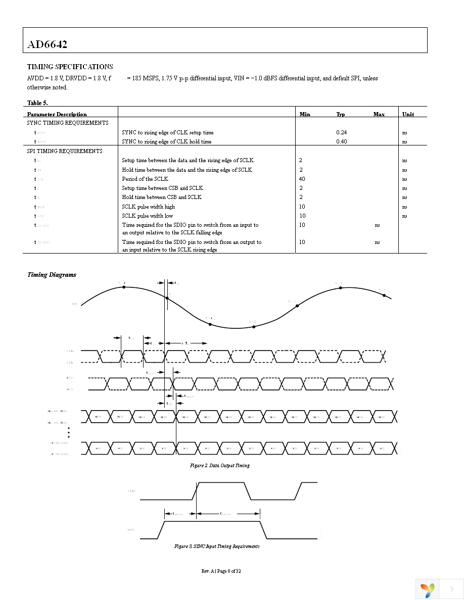 AD6642EBZ Page 8