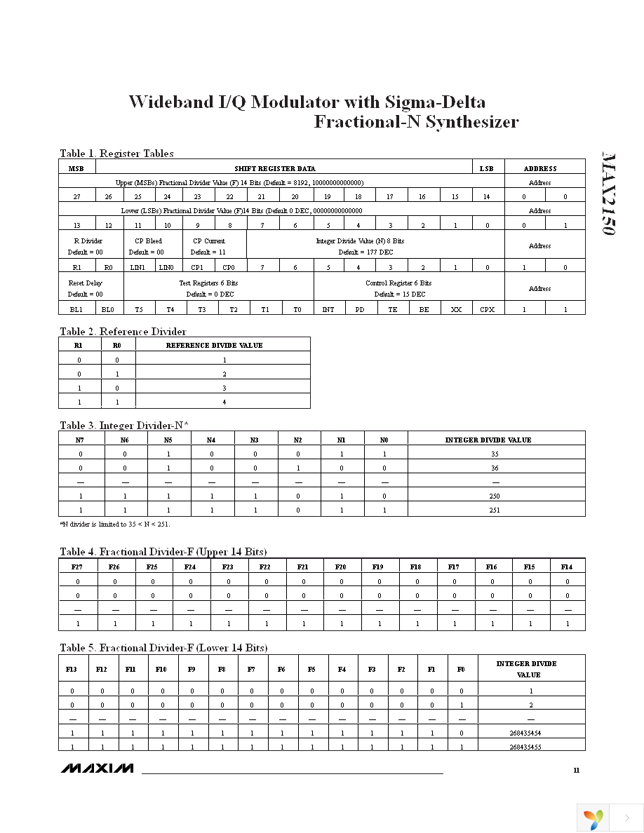MAX2150EVKIT+ Page 11