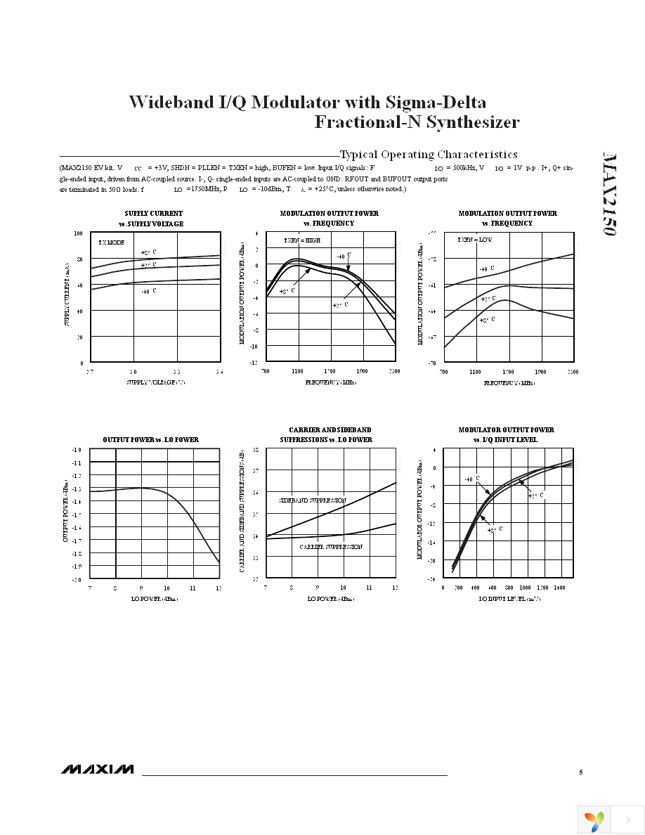 MAX2150EVKIT+ Page 5
