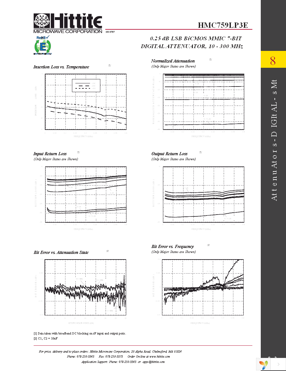 125228-HMC759LP3E Page 4