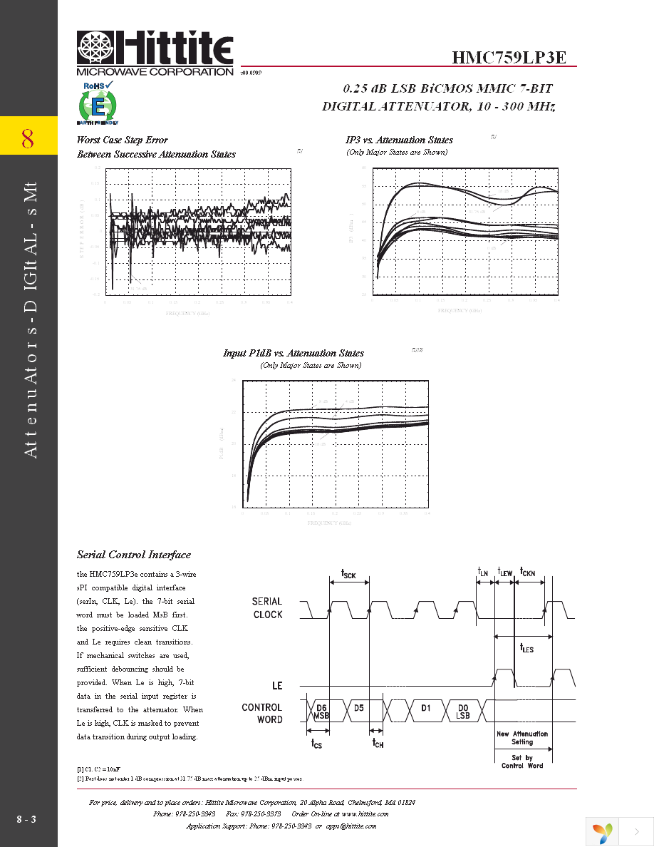 125228-HMC759LP3E Page 5