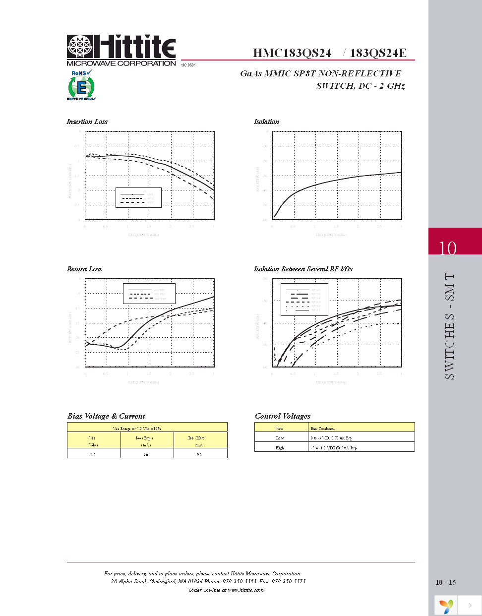 103706-HMC183QS24 Page 4