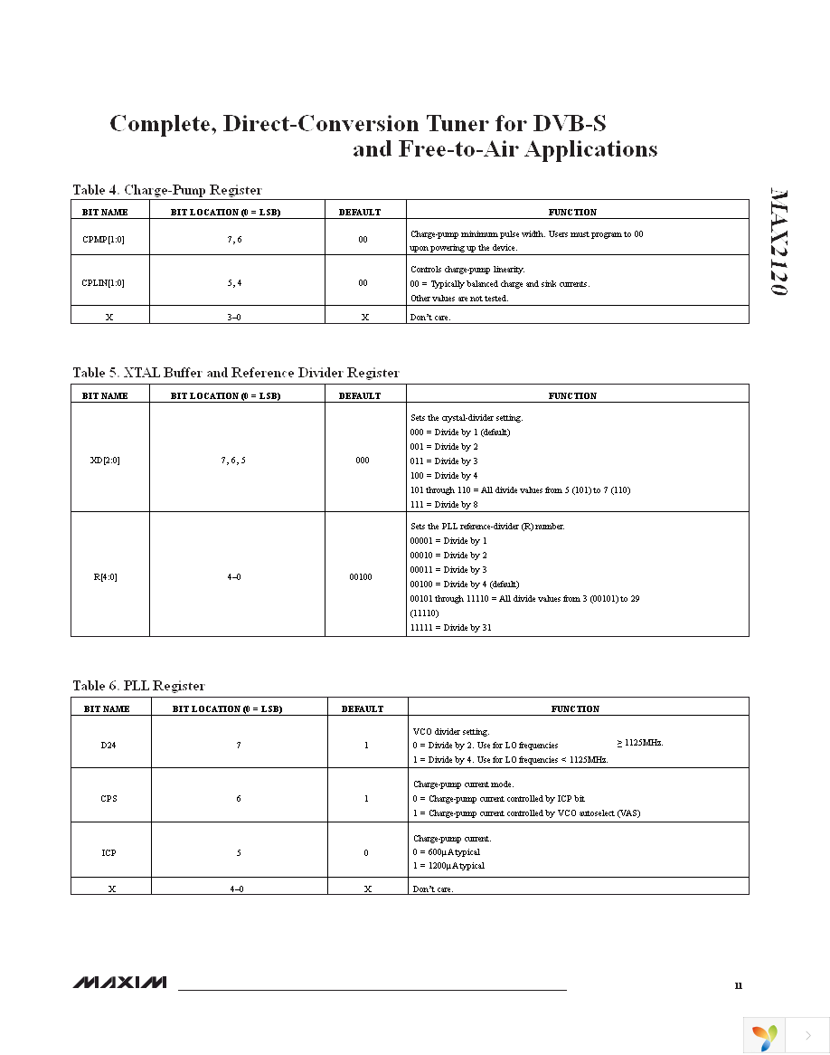 MAX2120EVKIT+ Page 11