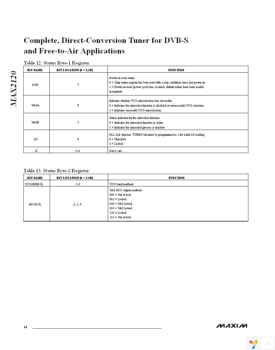 MAX2120EVKIT+ Page 14