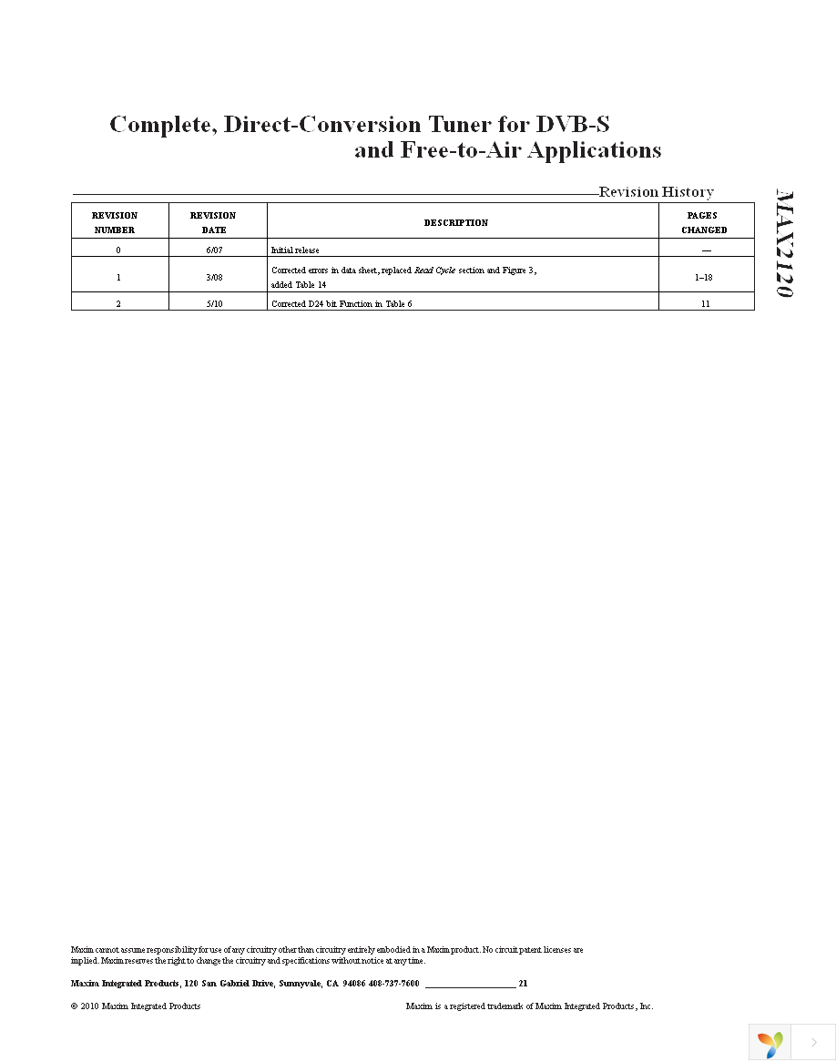 MAX2120EVKIT+ Page 21