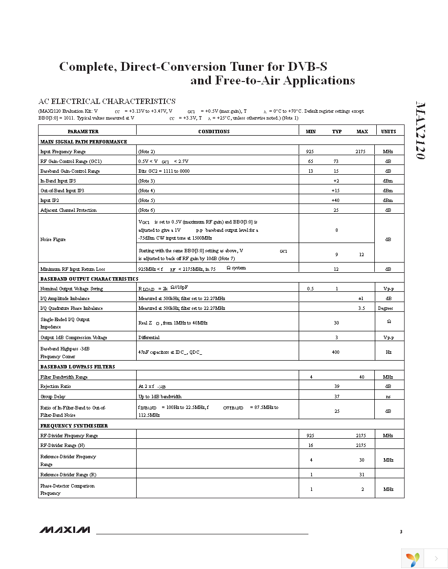 MAX2120EVKIT+ Page 3