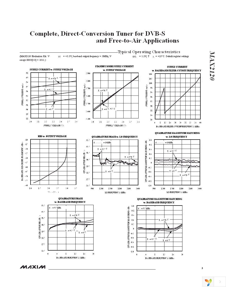MAX2120EVKIT+ Page 5