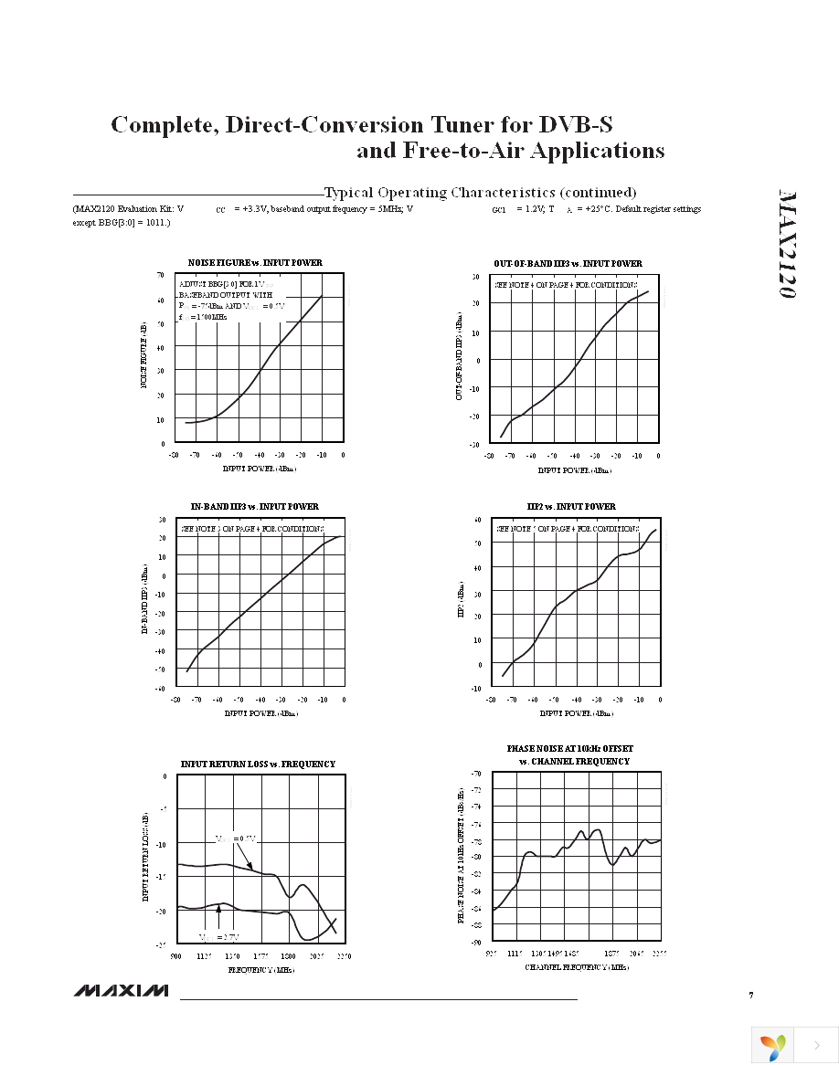 MAX2120EVKIT+ Page 7