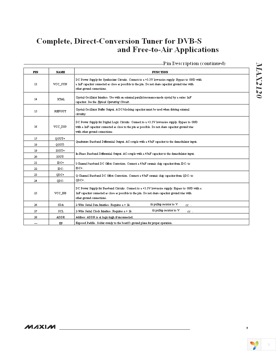 MAX2120EVKIT+ Page 9