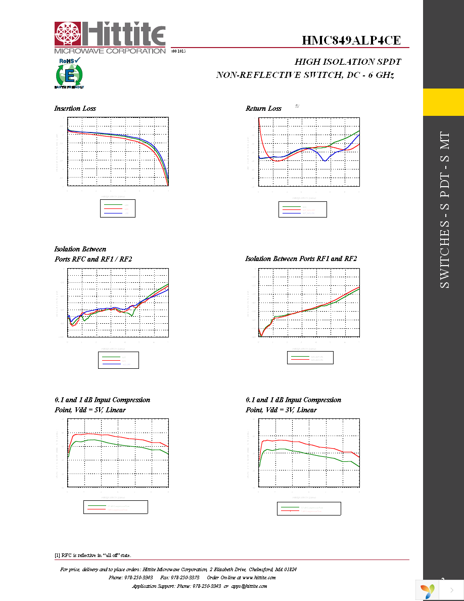 EV1HMC849ALP4C Page 4