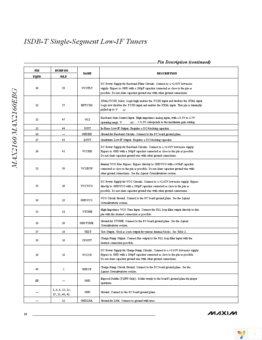 MAX2160EVKIT Page 10