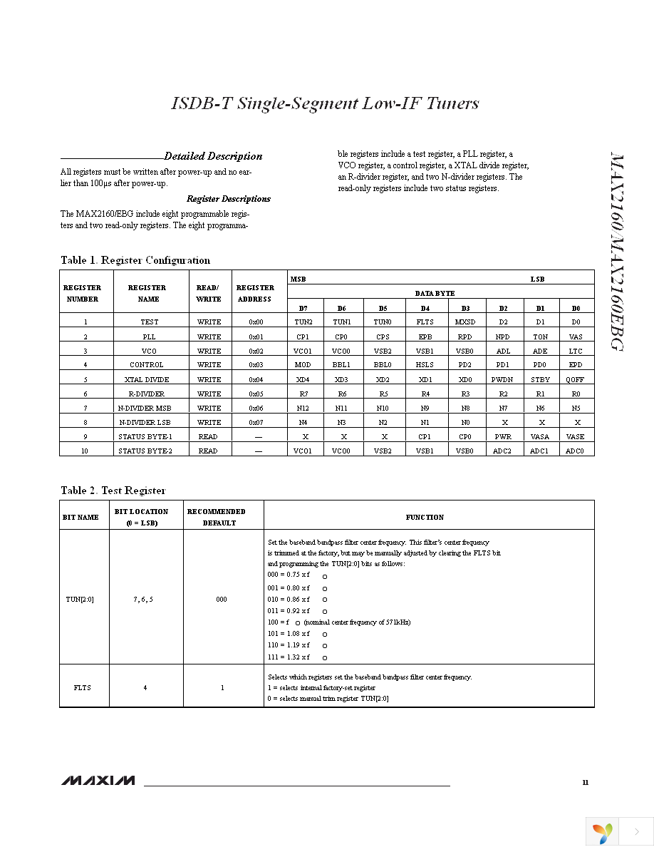 MAX2160EVKIT Page 11