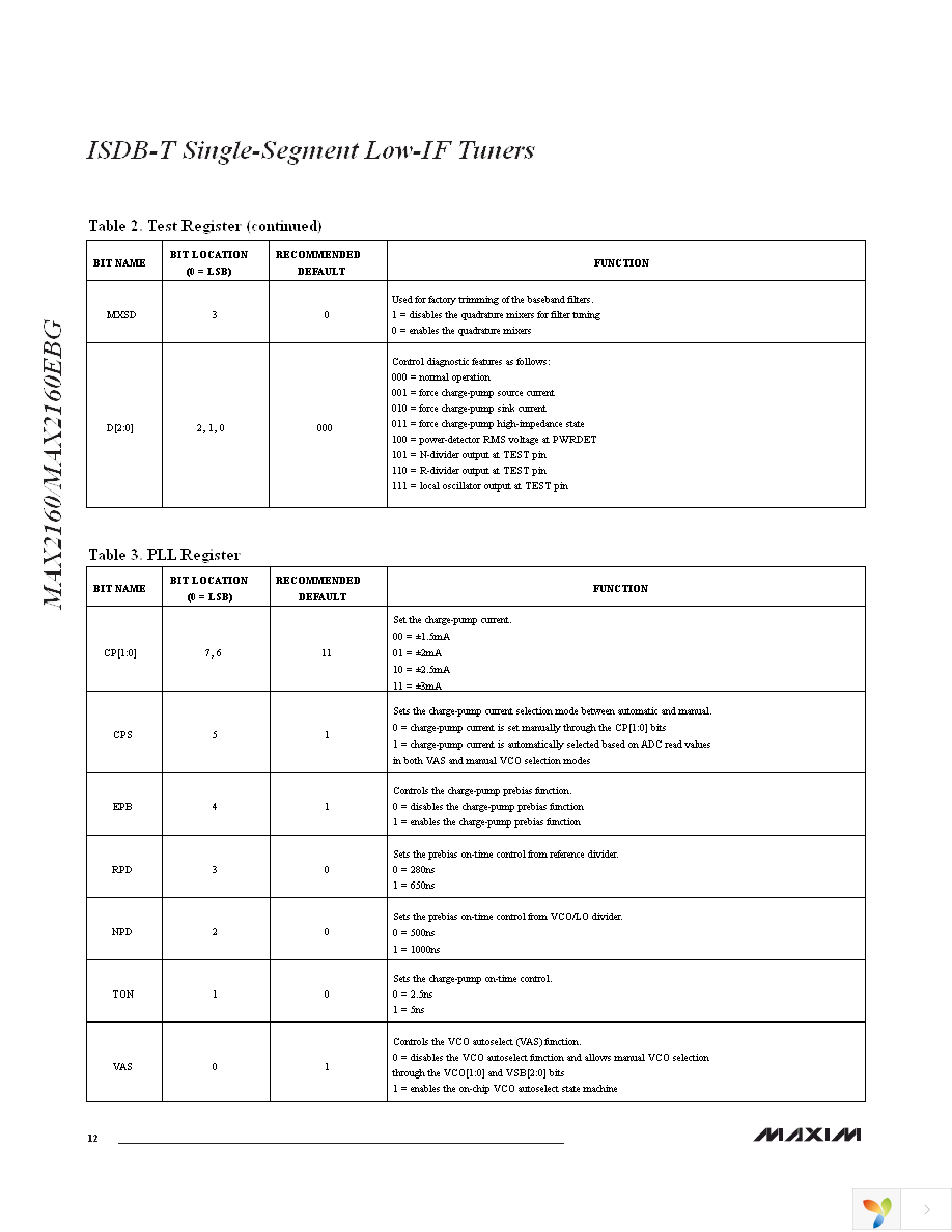 MAX2160EVKIT Page 12