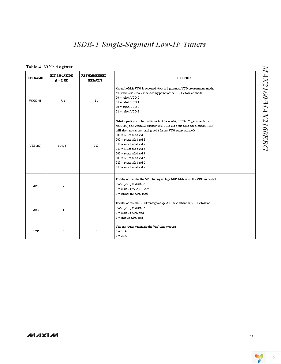 MAX2160EVKIT Page 13