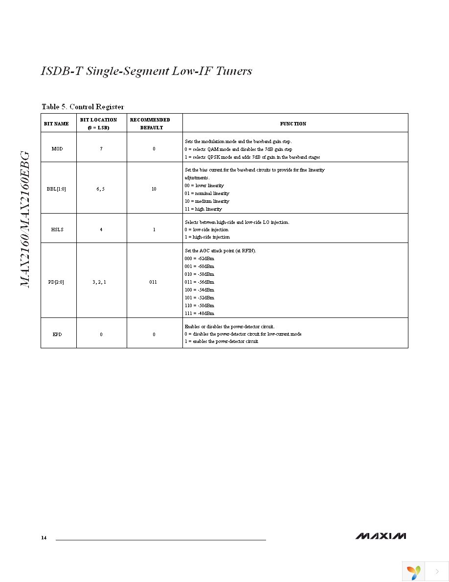 MAX2160EVKIT Page 14