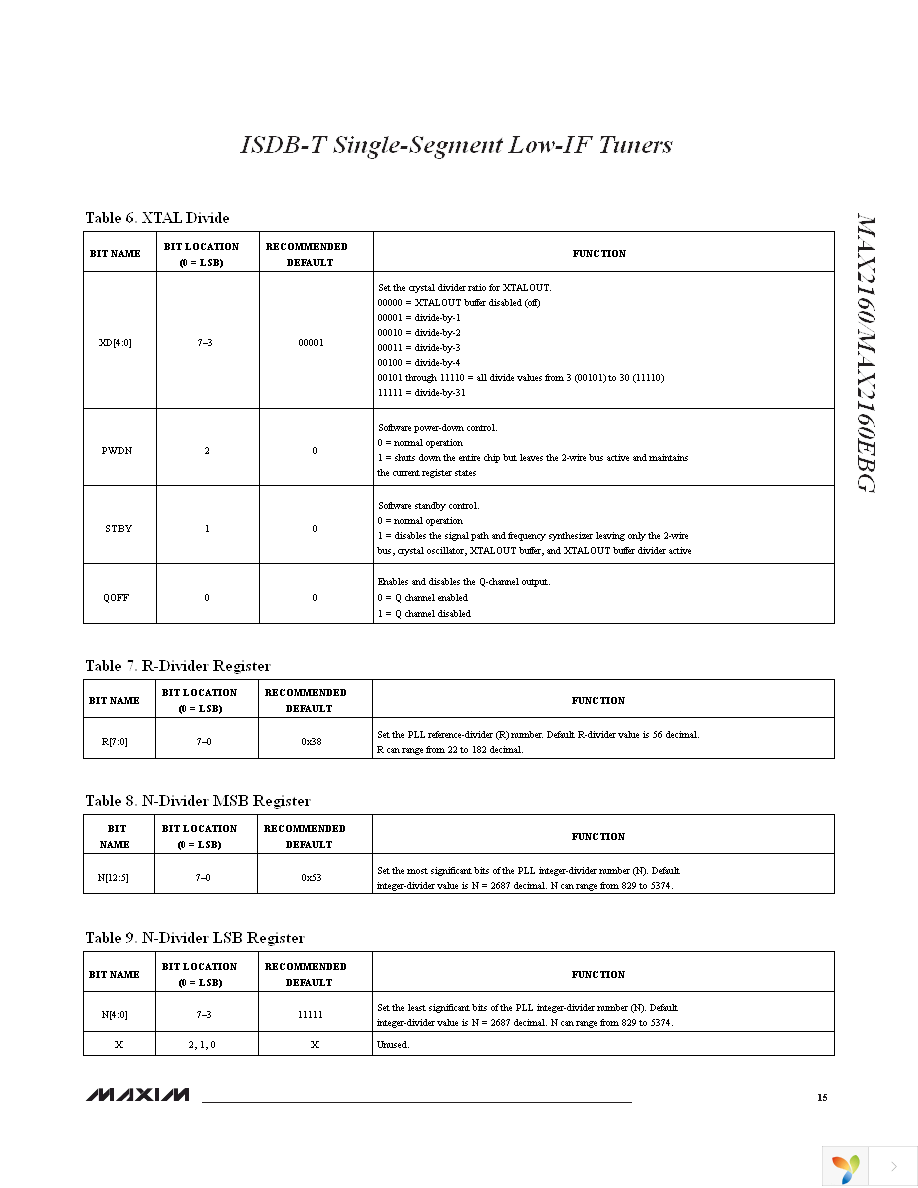 MAX2160EVKIT Page 15