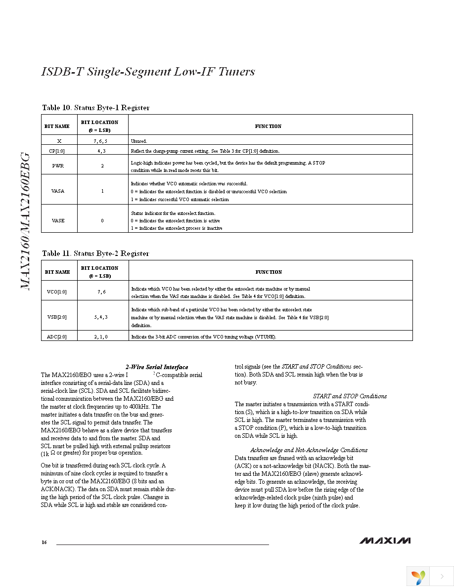 MAX2160EVKIT Page 16