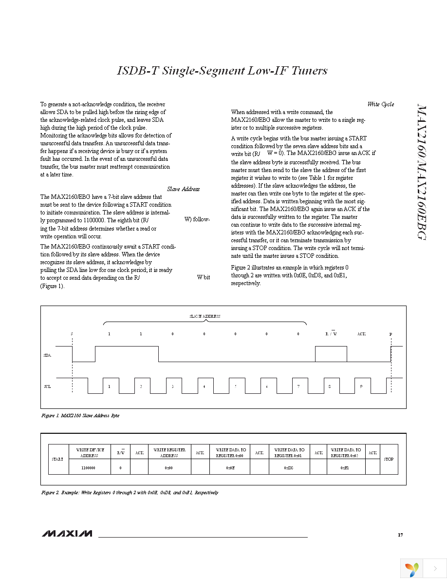 MAX2160EVKIT Page 17