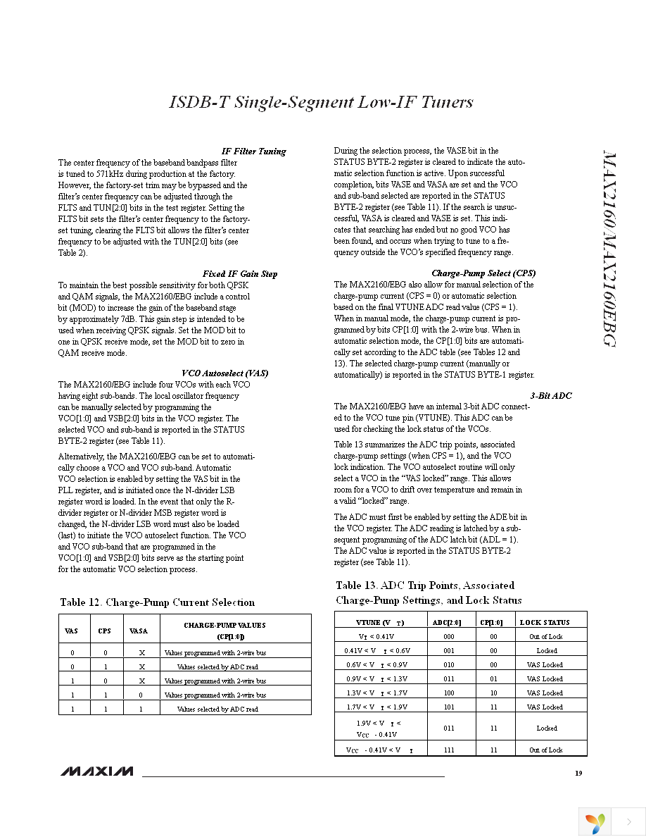 MAX2160EVKIT Page 19