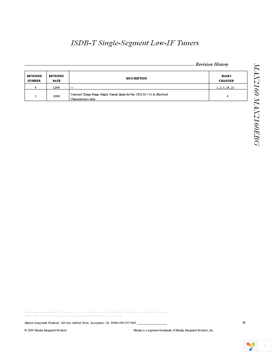 MAX2160EVKIT Page 25