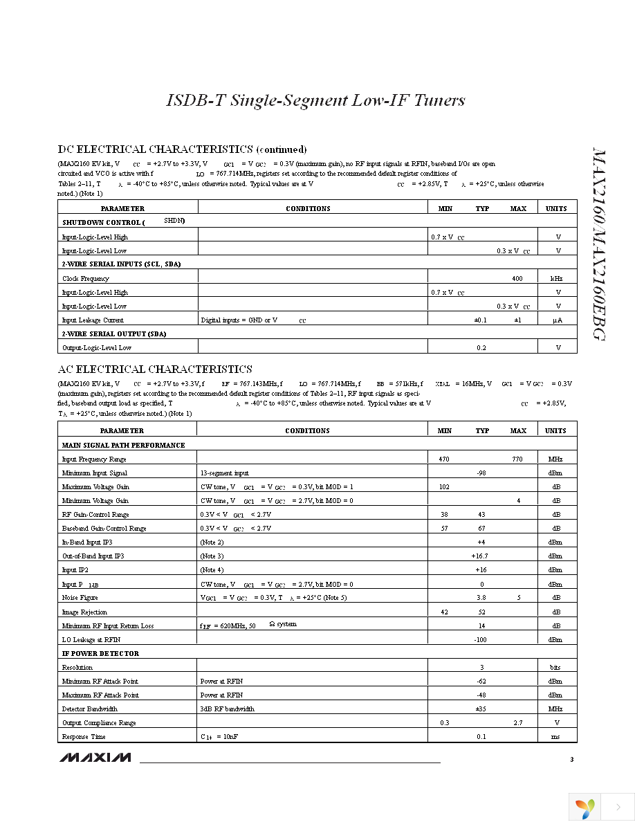 MAX2160EVKIT Page 3