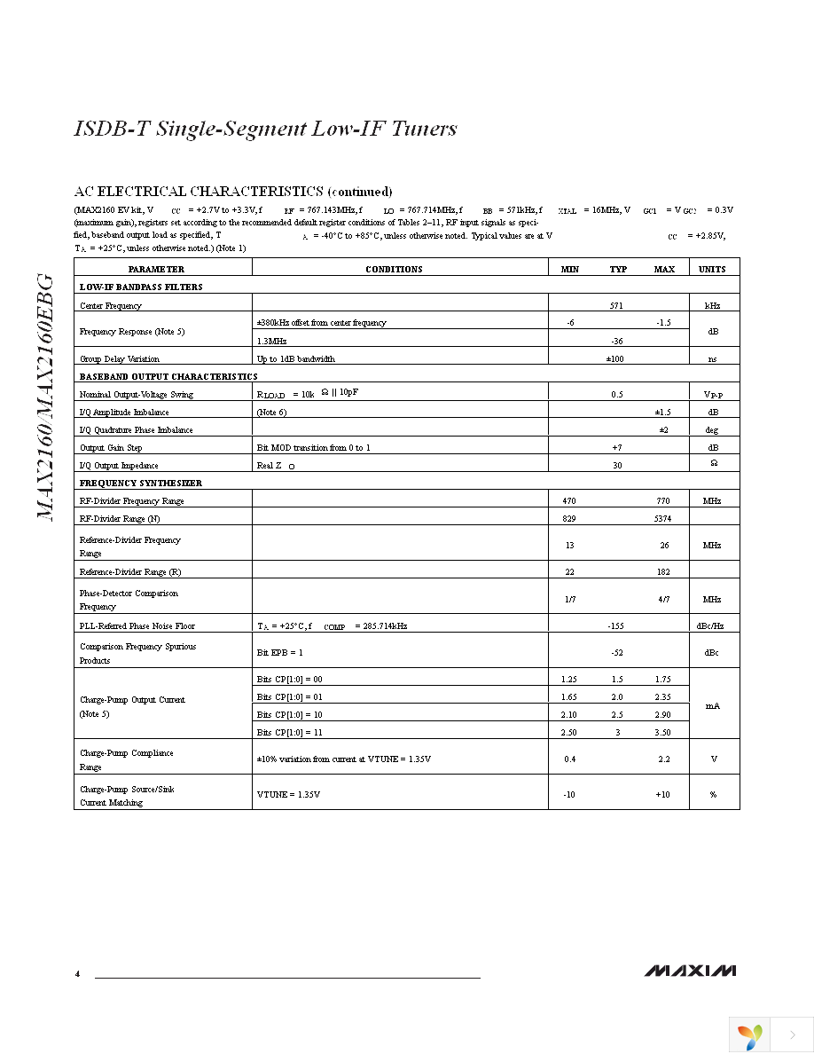 MAX2160EVKIT Page 4