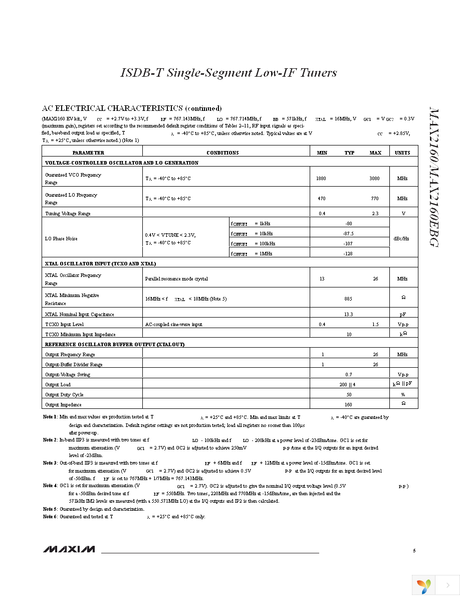 MAX2160EVKIT Page 5