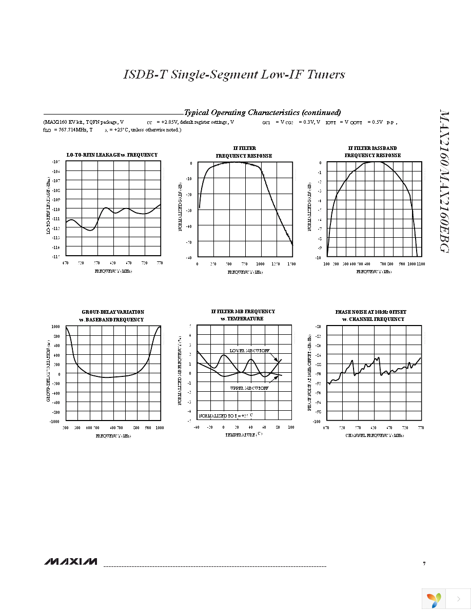 MAX2160EVKIT Page 7