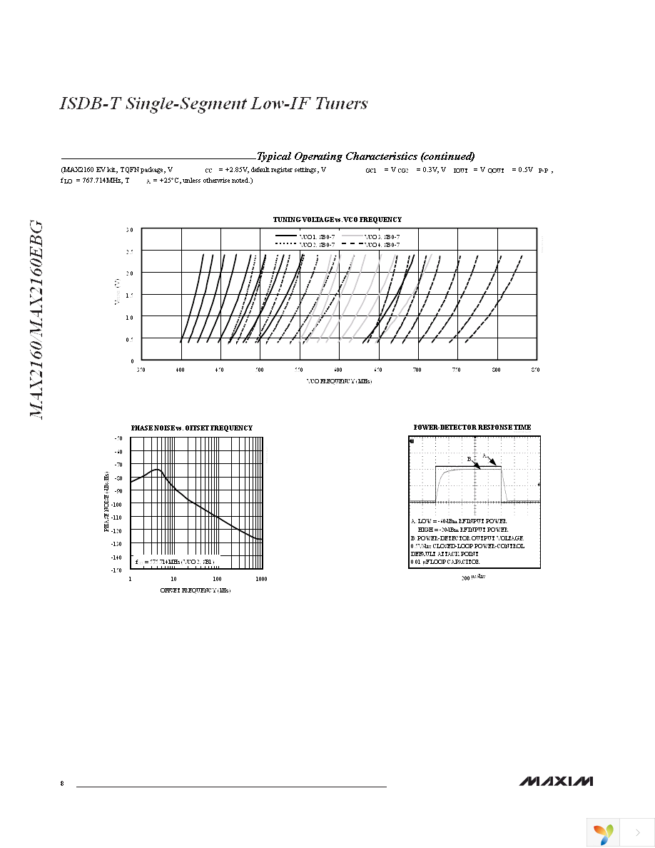 MAX2160EVKIT Page 8