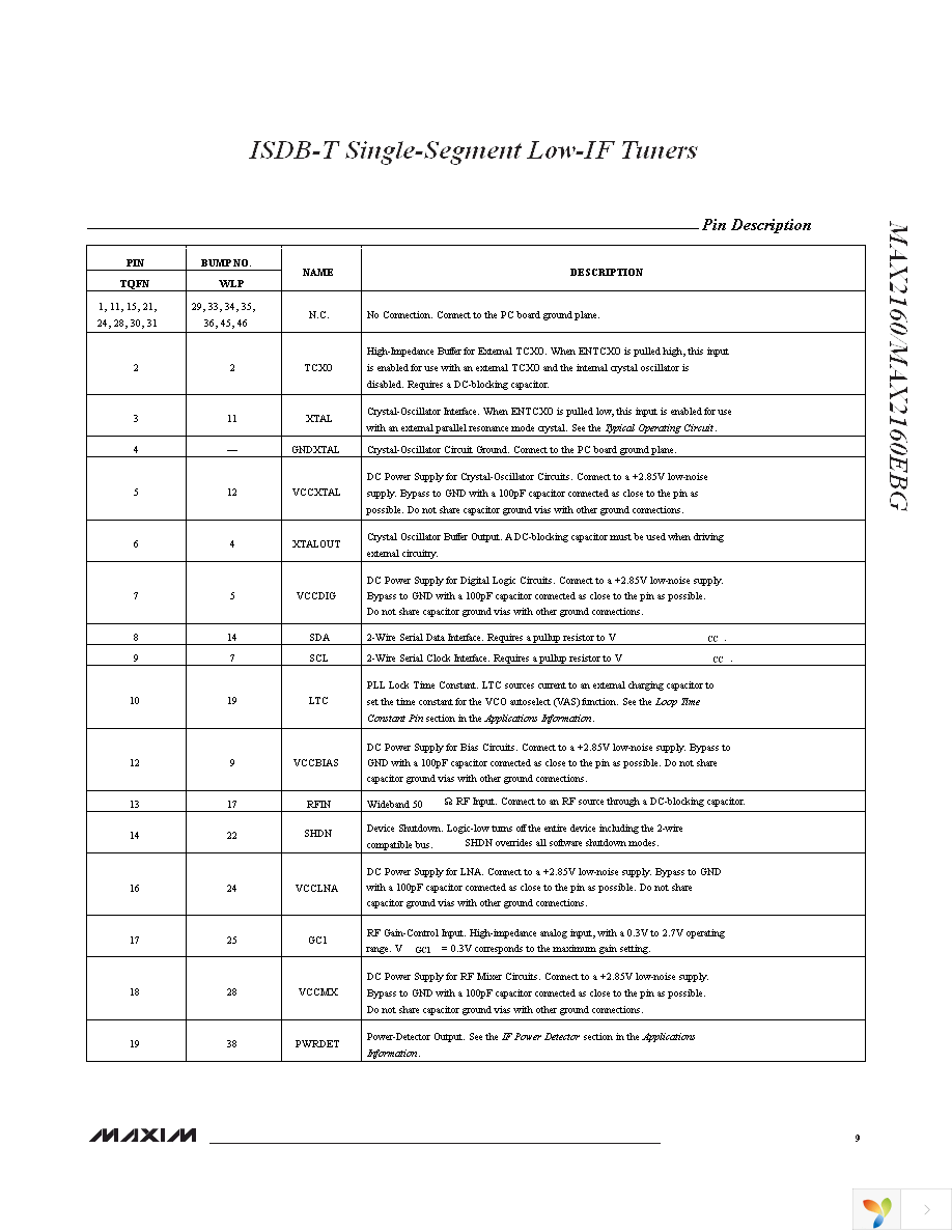 MAX2160EVKIT Page 9