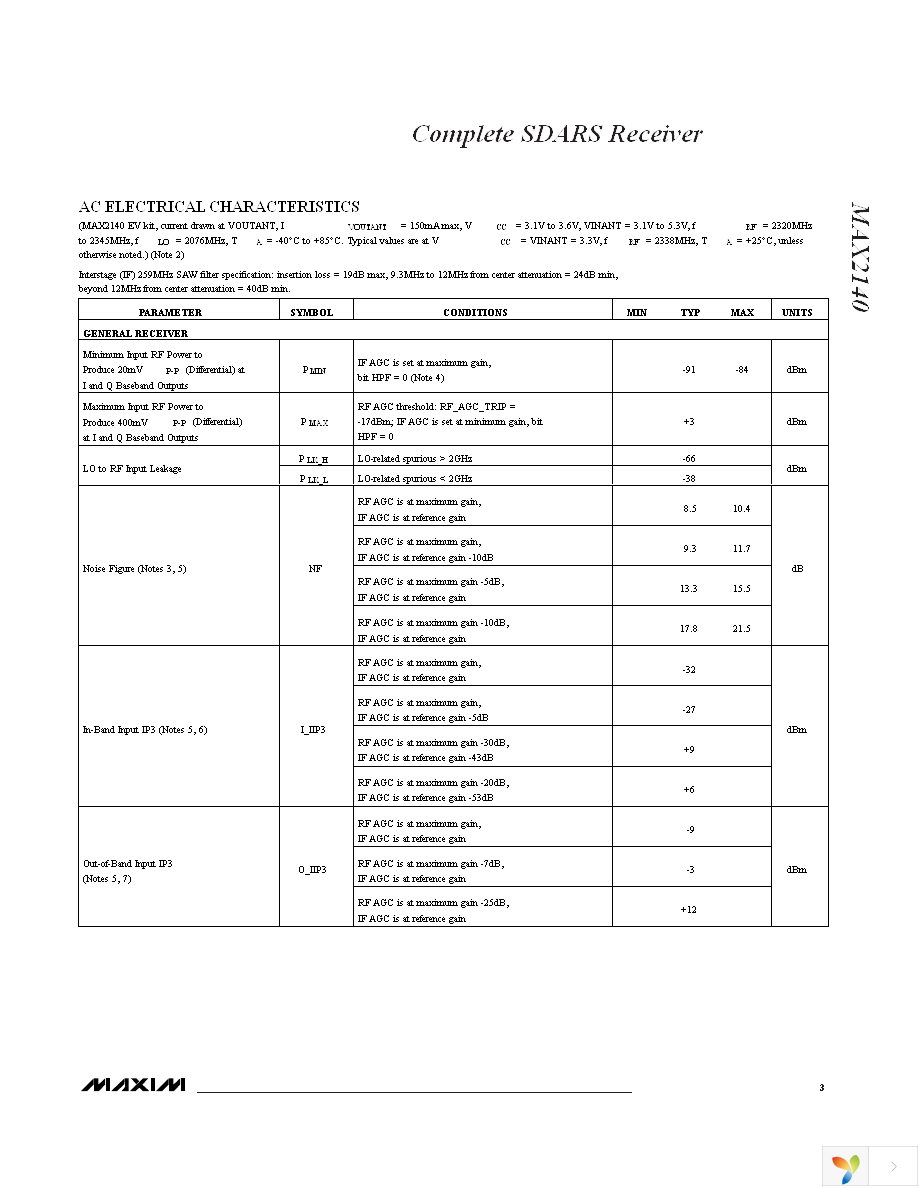 MAX2140EVKIT Page 3