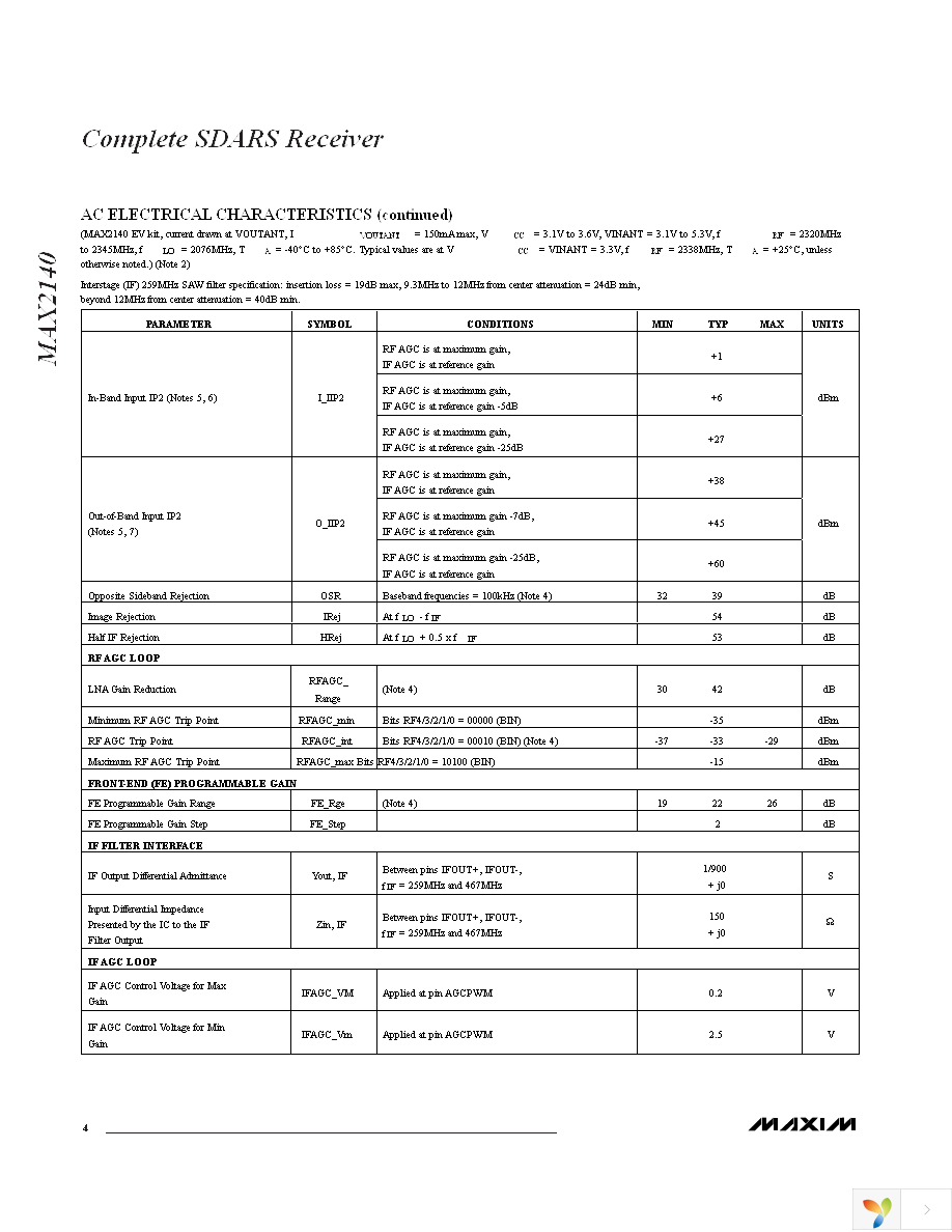 MAX2140EVKIT Page 4