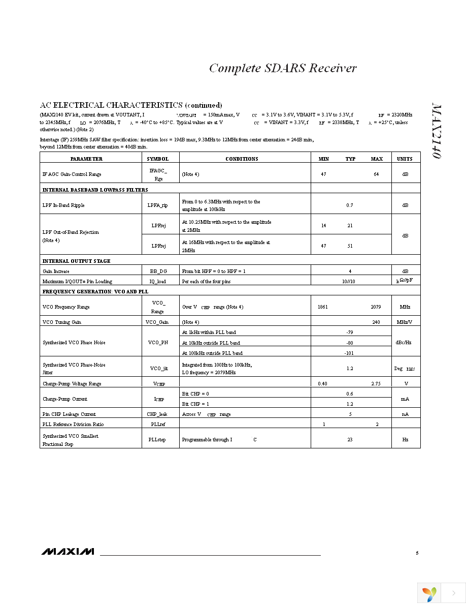 MAX2140EVKIT Page 5