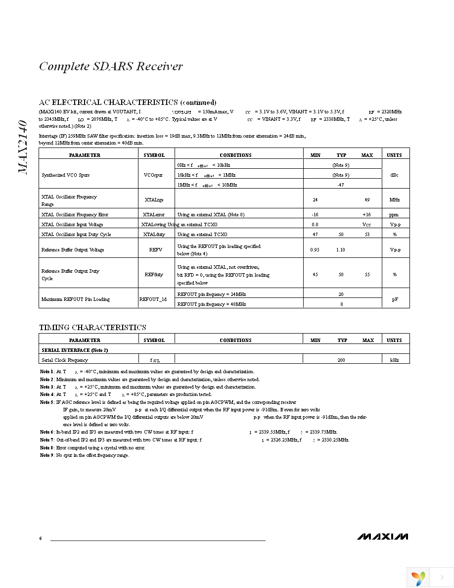 MAX2140EVKIT Page 6