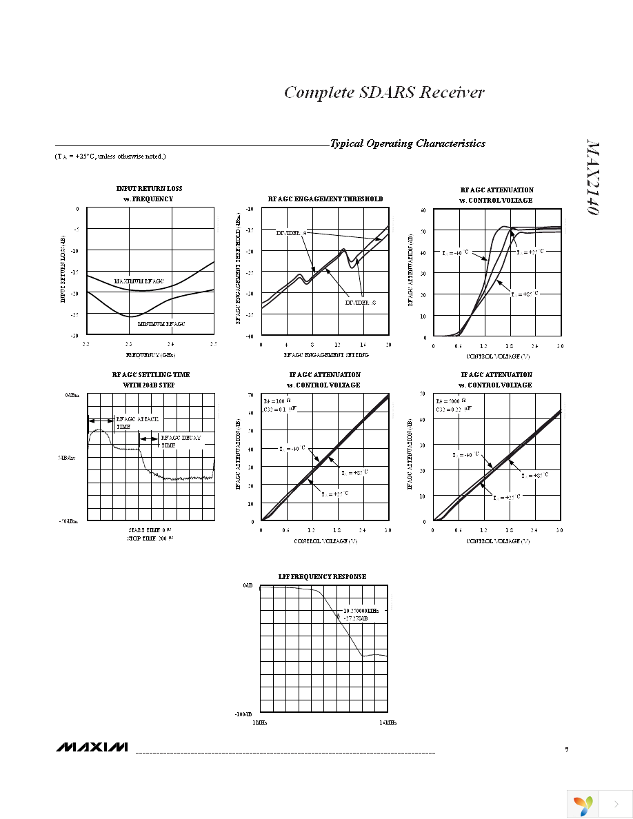 MAX2140EVKIT Page 7