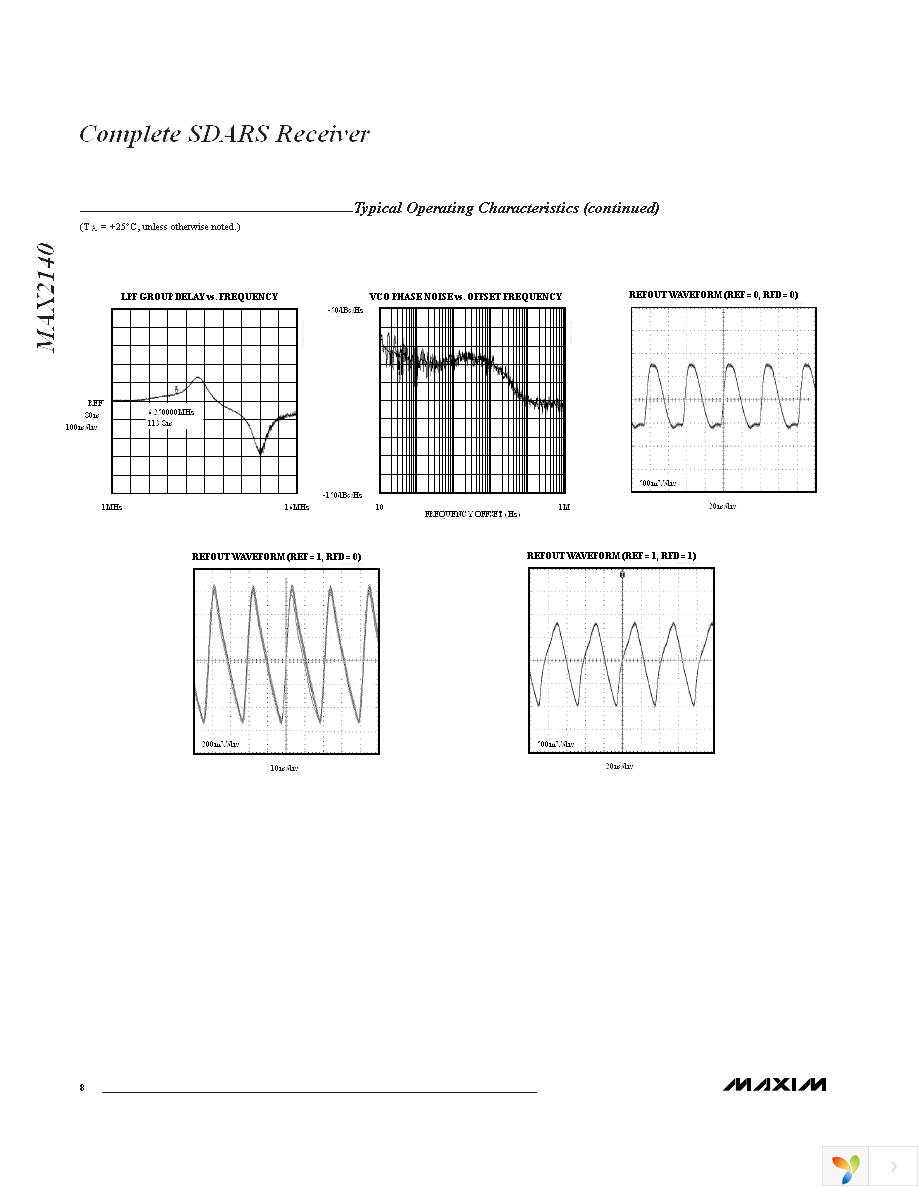 MAX2140EVKIT Page 8