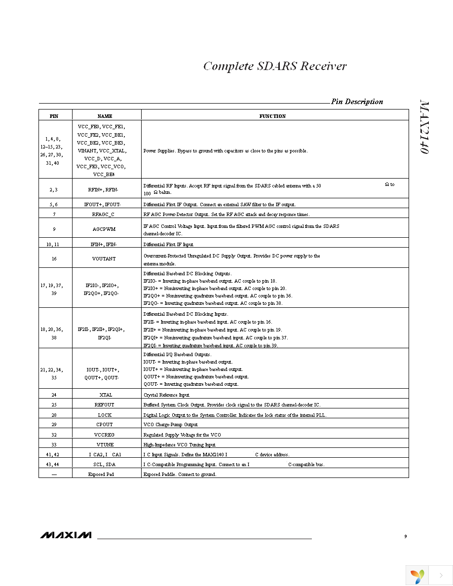MAX2140EVKIT Page 9