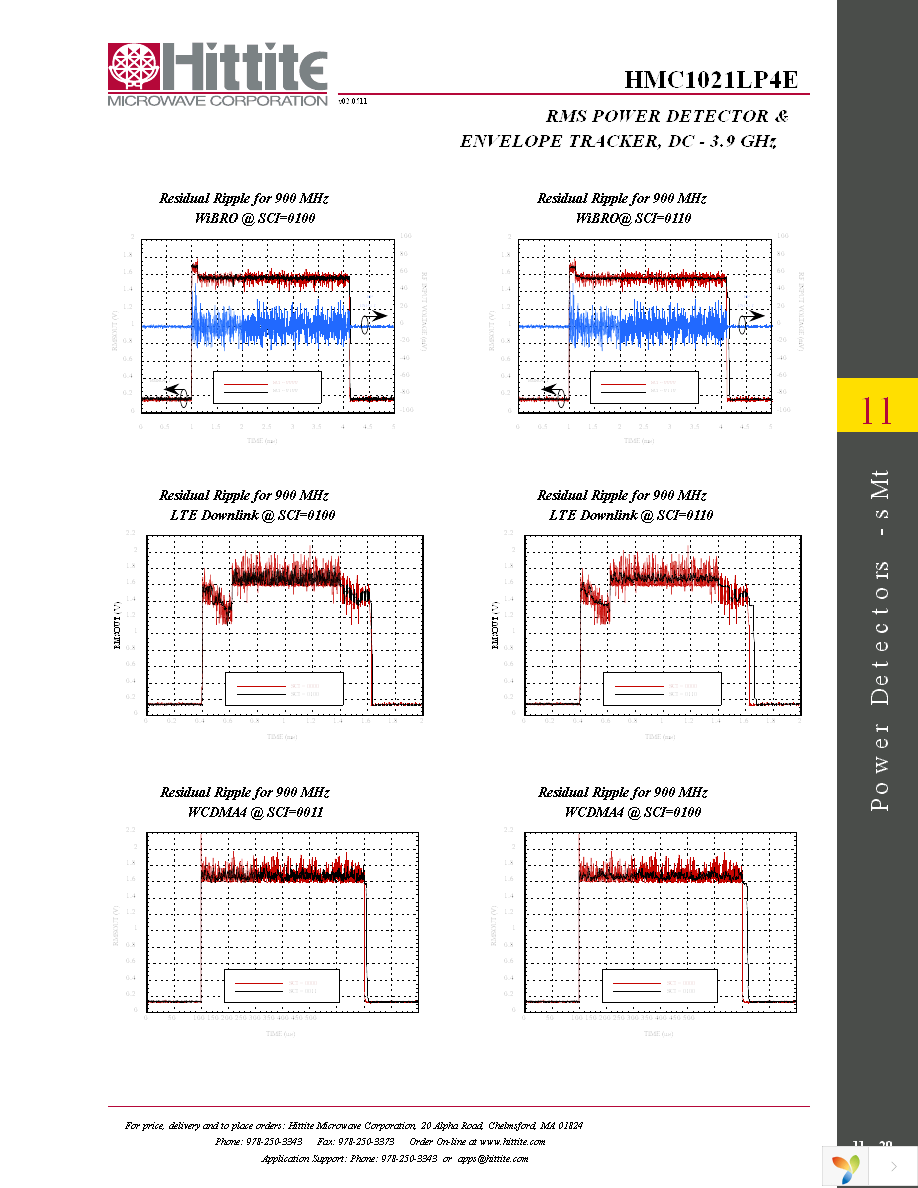 131352-HMC1021LP4E Page 22