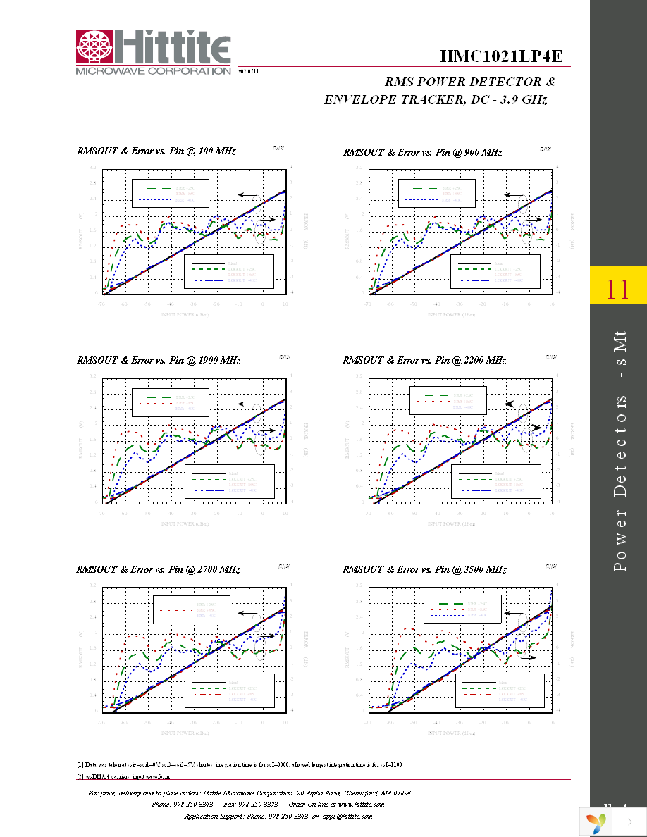 131352-HMC1021LP4E Page 6