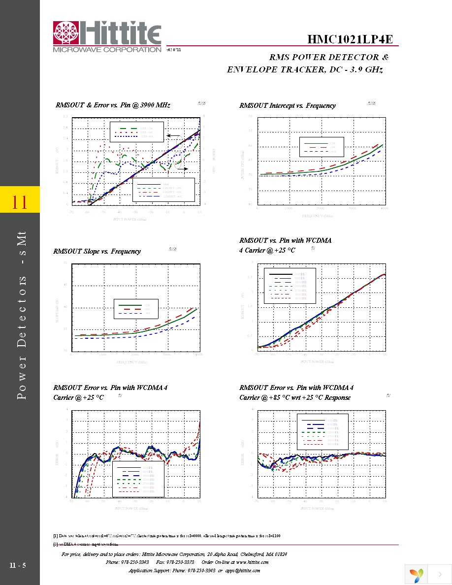 131352-HMC1021LP4E Page 7