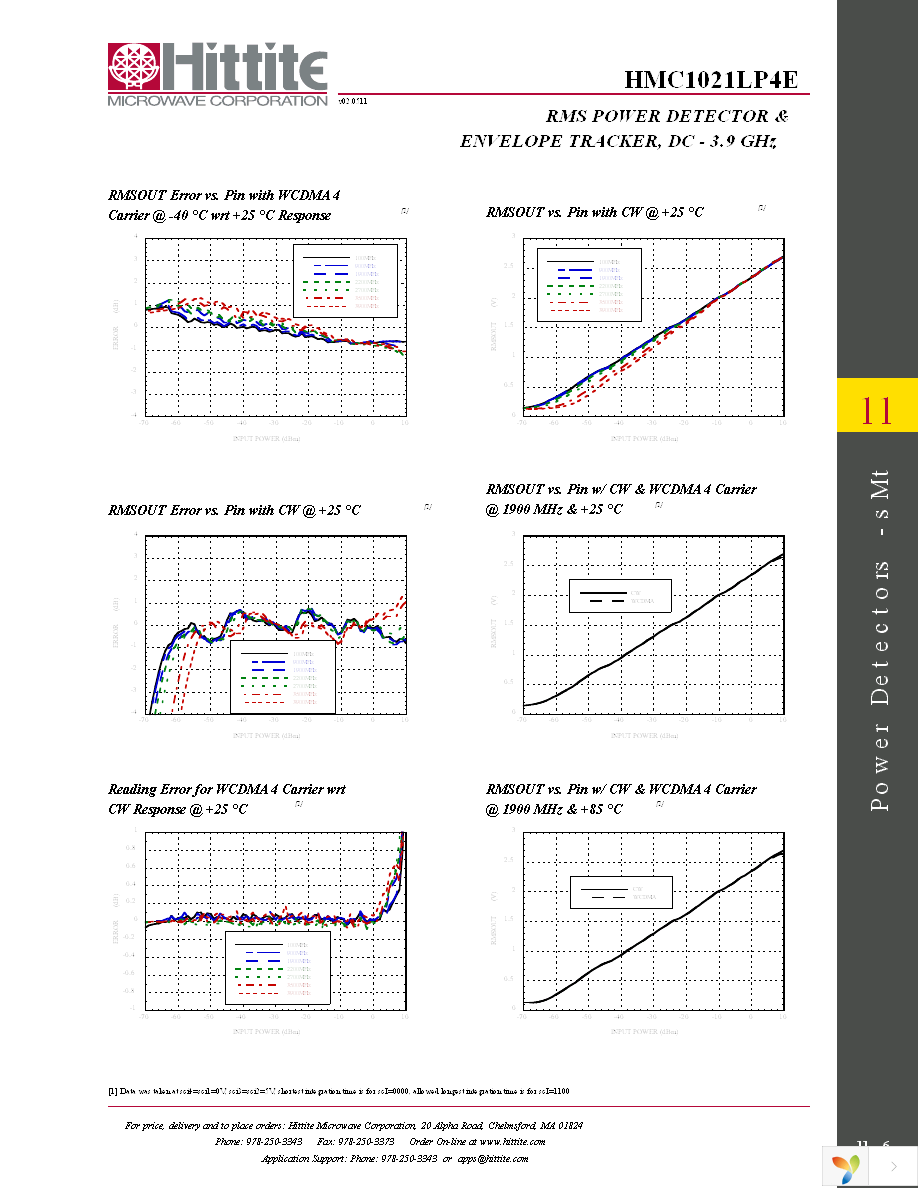 131352-HMC1021LP4E Page 8